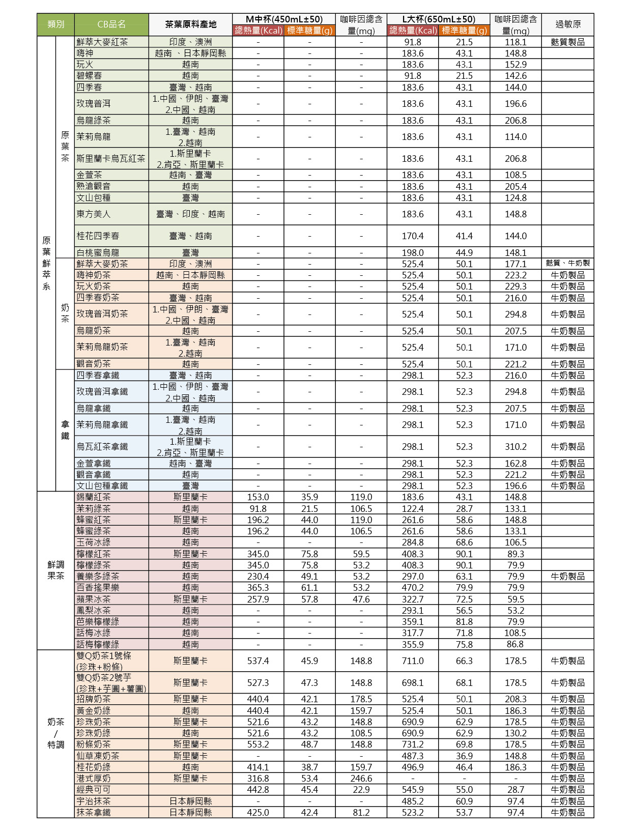 安心公告0501-01