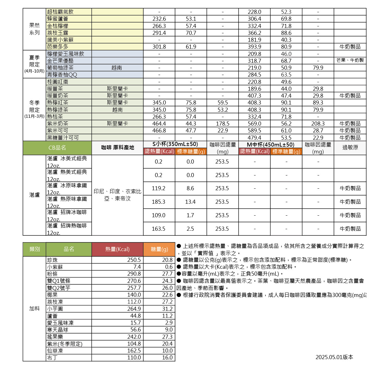 安心公告0501-02
